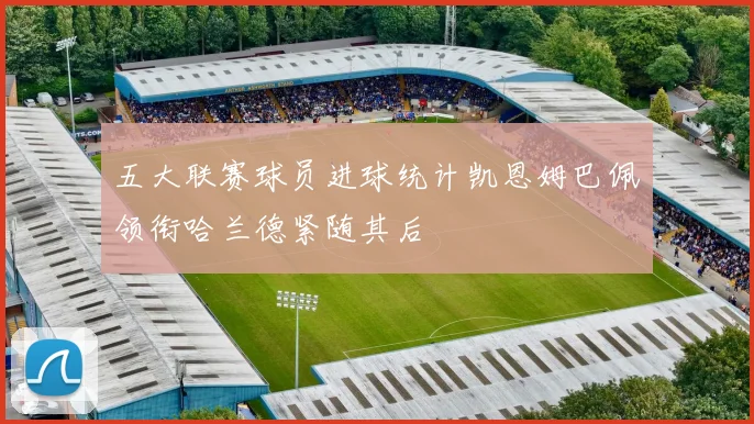 五大联赛球员进球统计凯恩姆巴佩领衔哈兰德紧随其后